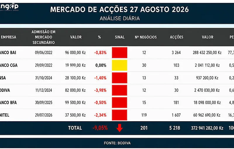 Bolsa encerra sessão com tendência negativa