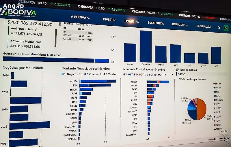 Bolsa de valores angolana encerra sessão em queda