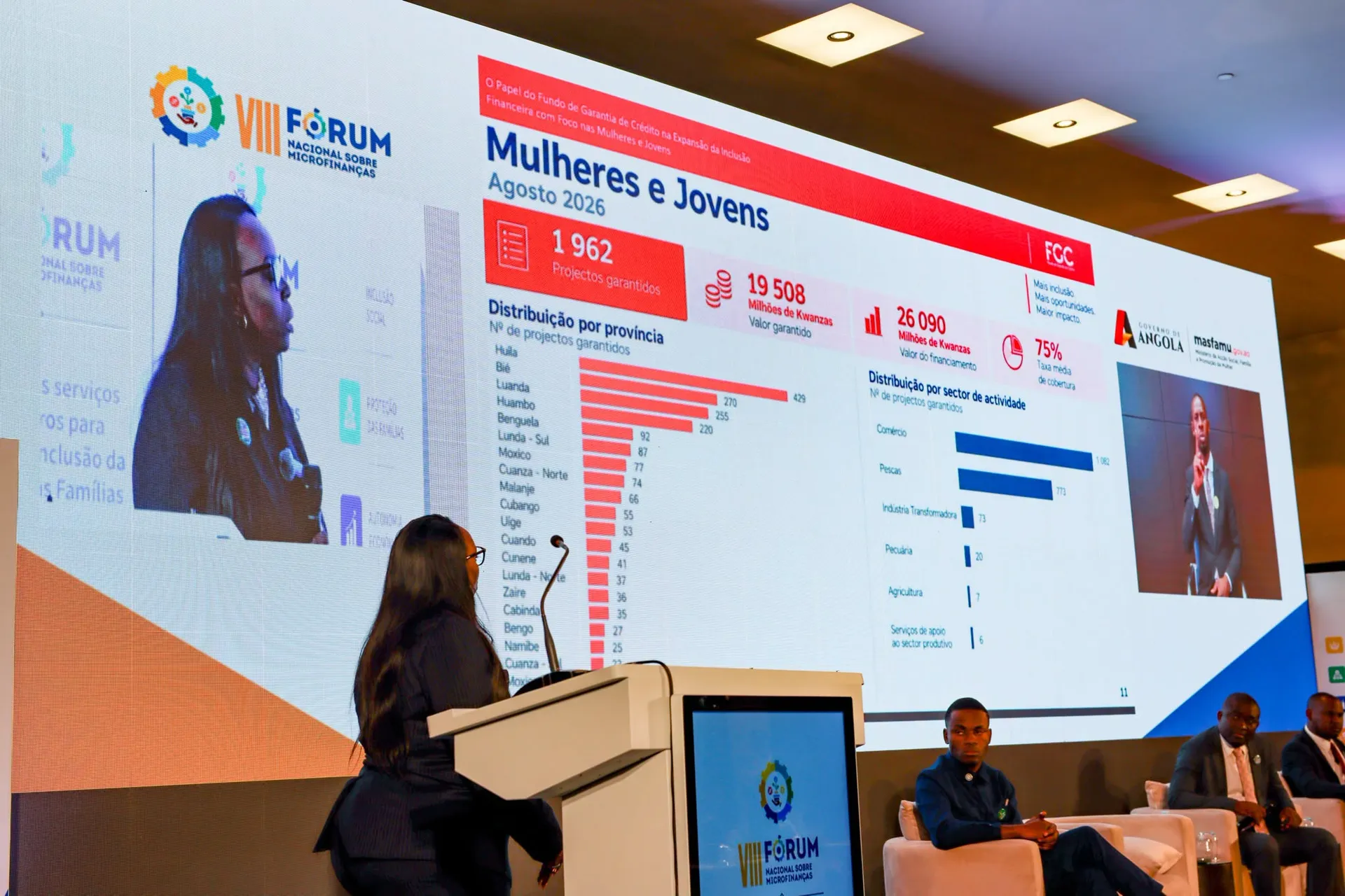 Mulheres e jovens representam 43% dos projectos garantidos pelo FGC de Angola