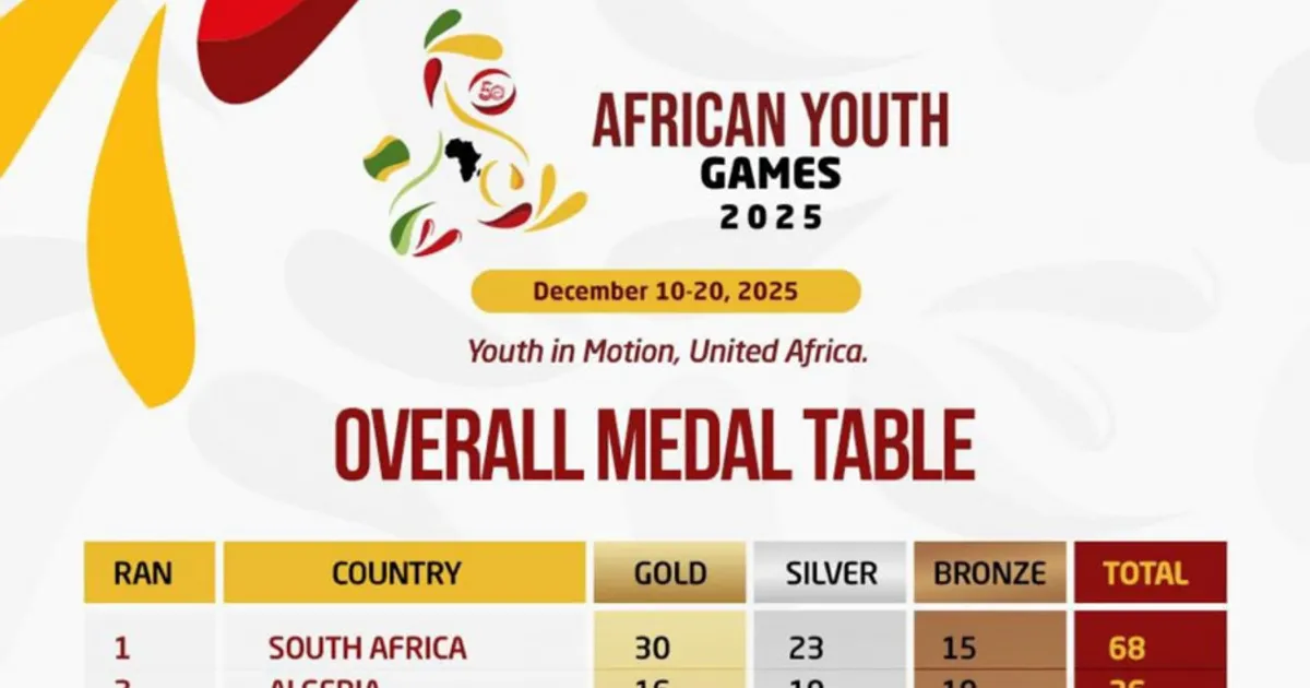 Jogos Africanos da Juventude: Angola na sétima posição no quadro geral de medalhas