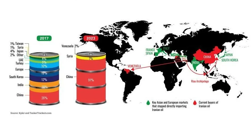 Nova sanção dos EUA contra o Irão coloca sob pressão vários países