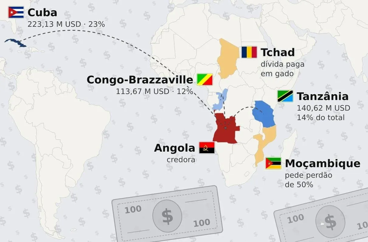 De Havana a Maputo: o dinheiro que Angola emprestou e não recebeu